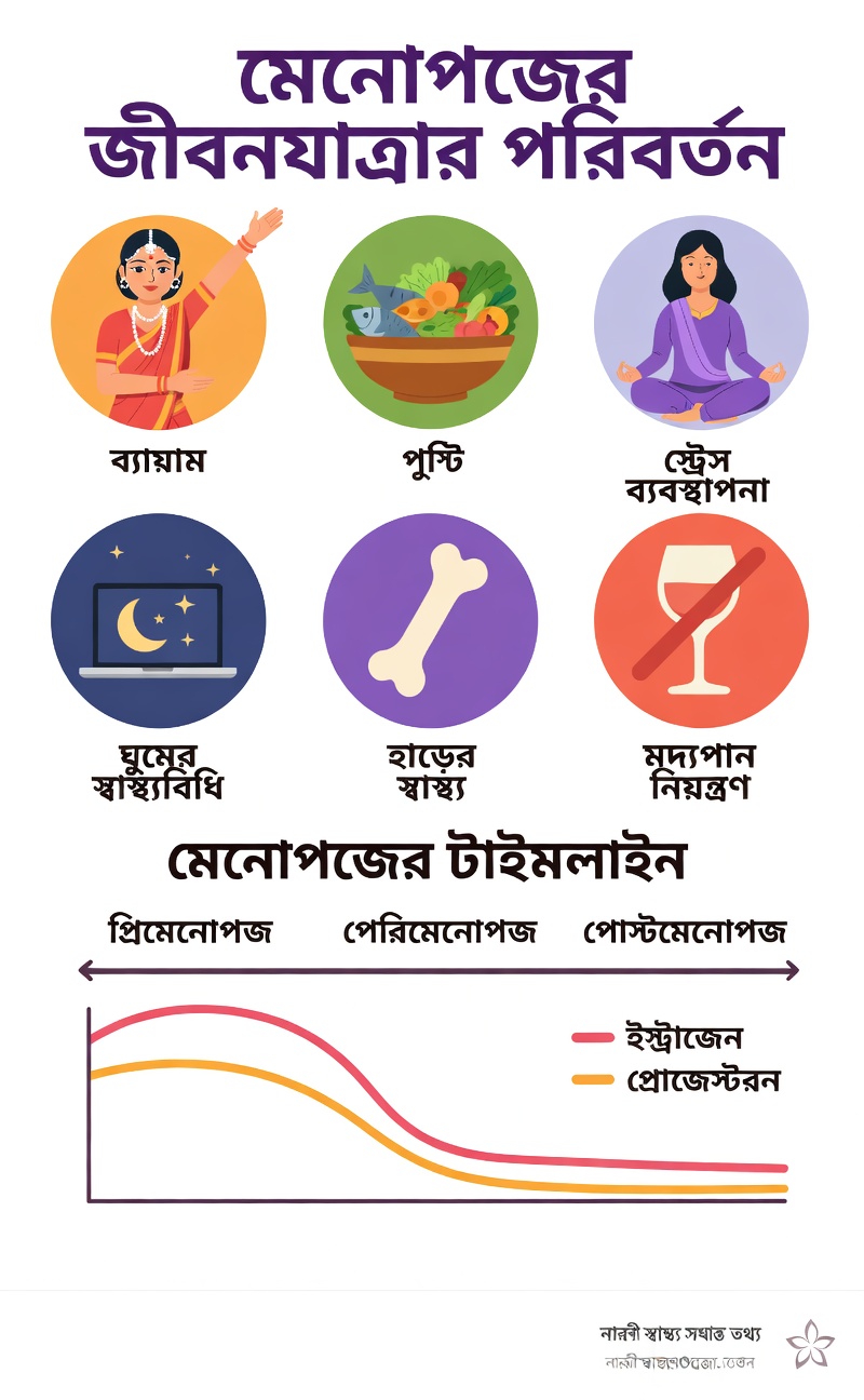 মেনোপজের ৯টি উপসর্গ যেগুলো অনেক নারী উপেক্ষা করেন এবং সেগুলো কমাতে সহায়ক দৈনন্দিন অভ্যাসগুলো