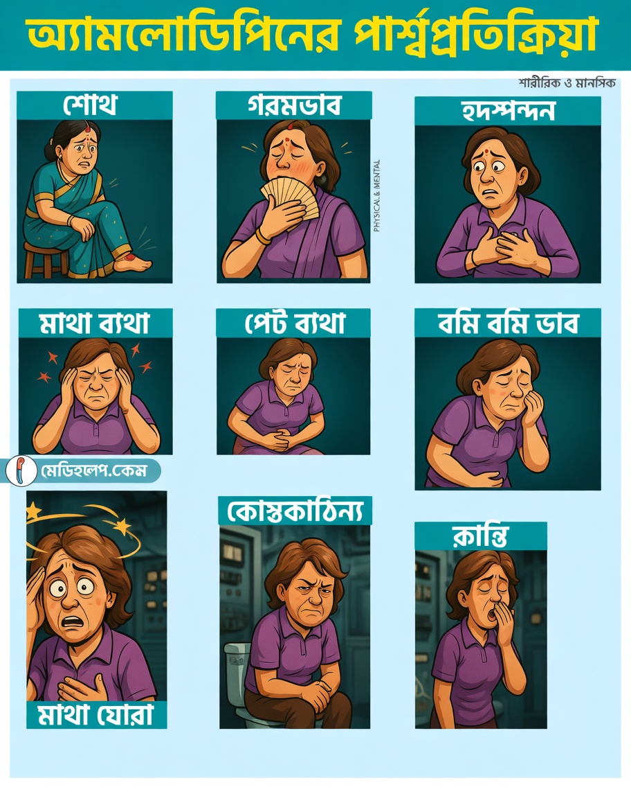 অ্যামলোডিপাইনের ১২টি সাধারণ পার্শ্বপ্রতিক্রিয়া যেগুলো সম্পর্কে আপনার জানা উচিত (এবং সেগুলোর ক্ষেত্রে কী করবেন)