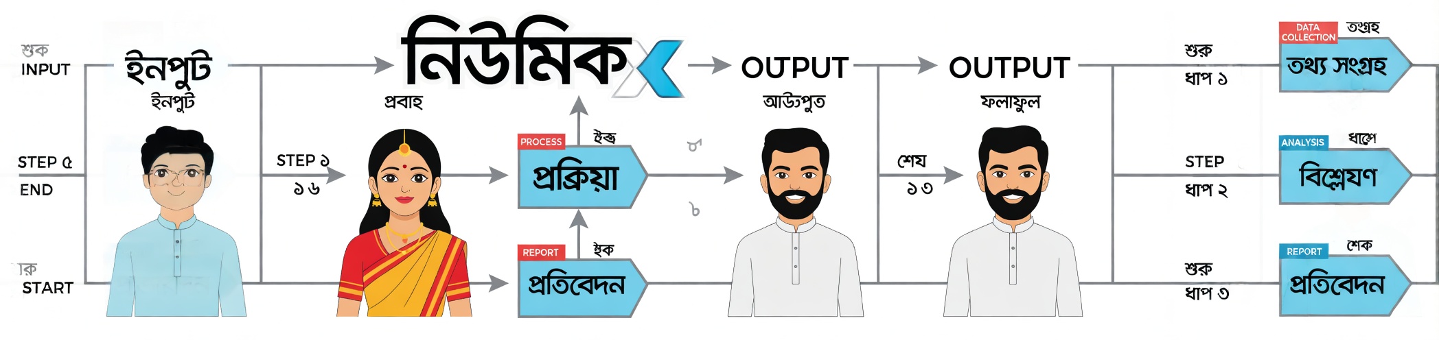 ফুসফুসের সংক্রমণ দূর করে শ্লেষ্মা পরিষ্কার করতে সক্ষম শীর্ষ ১৫টি ভেষজ